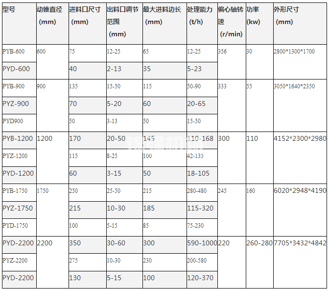 多缸液壓圓錐破碎機(圖1) 多缸液壓圓錐破碎機(圖1)